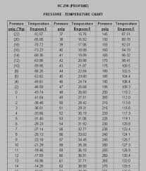 R22 Temperature Pressure Chart Low Side Www