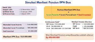 Contoh Dana Pensiun Content