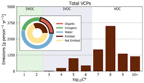 Whether you have a rat infestation or you are looking for pest control services, our team at paramount pest control can help, with the various pest management services we offer. Acp Relations Emissions Of Air Pollutants And Greenhouse Gases Over Asian Regions During 2000 2008 Regional Emission Inventory In Asia Reas Version 2