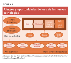 ¡eso te va a mantener enganchada durante muchas horas! Nuevas Adicciones A Internet Y Videojuegos Online Amf 2018 Novedades En