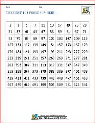 What design would you use for printing first 100 prime numbers? First 5 Prime Numbers