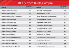 Be a big member now to enjoy savings, manage your booking and earn big points for free flights with airasia, the world's best low cost airline. Airasia Erfahrungen Test Komfort Essen Service Airguru De