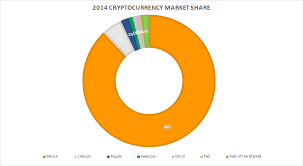 Any data, text or other content on this page is provided as general market information and not as investment advice. The Rise Fall And Rise Fall Of The Top 10 Cryptocurrencies From 2014 2018