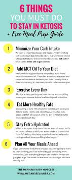 Pin On Keto