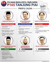 Prk tanjung piai karmaine sardini calon ph. Biodata Calon Prk Tanjong Piai