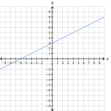 1) deoarece domeniul şi codomeniul funcţiei de gradul al doilea este r vom indica Semnul Functiei De Gradul I
