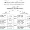 Bagaimana anda mengucapkannya dalam bahasa arab? 1