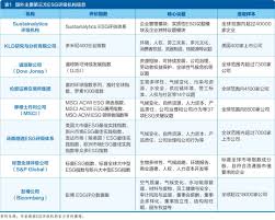 ESG：一个时髦舶来品的本土化- 深圳市巨维创新科技有限公司