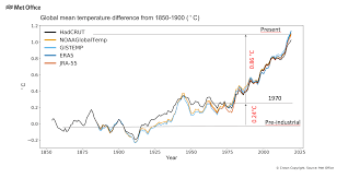 It was first celebrated in 1970, and is now coordinated globally by the earth day network, and celebrated in more than 192 countries each year. Earth Day Highlights Climate Action World Meteorological Organization
