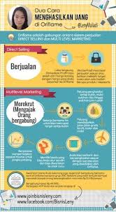 Bisnis Bisnisonline Oriflame Peluangusahaonline Peluangusahadarirumah Bisnismodalkecil Www Bisnisleny Com Produk Kecantikan Marketing