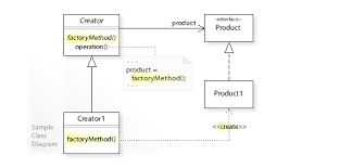 Download 4shared for macos download 4shared for windows. Factory Method Pattern Wikipedia