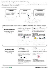 Operant Conditioning Operant Conditioning Classical