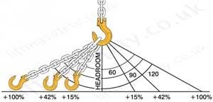 lifting chain sling assemblies grade 8 80 chain