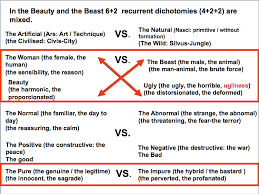 Theory Course Beauty And The Beast Master Class Iaac Blog