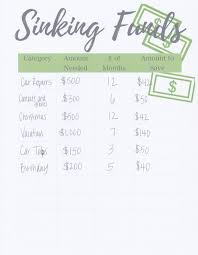 sinking funds tracker and complete