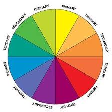 Color Wheel Tertiary Color French Colors Color Mixing
