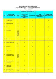 ** * skim pencen/ baksis. Senarai Skim Perkhidmatan Mengikut Klasifikasi