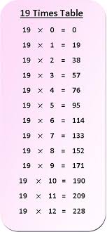 19 times table multiplication chart exercise on 19 times