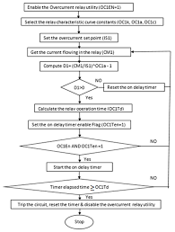 Circuit diagrams are connected up using ladder diagrams, and each element is entered directly via the easy. Electronics Free Full Text Plc Hmi Based Implementation Of A Real Time Educational Power System Protective Relays Platform Html