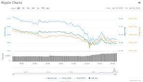 It cost $83 to get 22.8xrp, and it was a 10% fee to just get my $83 back. Bid And Ask Price Bitcoin Where Can I Buy Ripple Xrp With Usd Vega Mix D O O