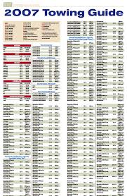 towing guides lerch rv introductions to towing 101