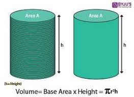 How To Find Volume Of A Cylinder Cylinder Volume Of A Cylinder Dimensional Shapes
