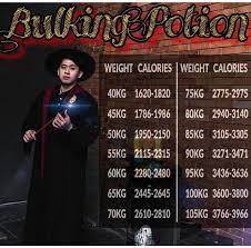 Kurangnya adalah pada variasi sahaja. Tabel Program Bulking Menambah Berat Badan Pemula Gym Infoopas Com