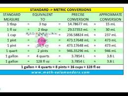 Us Volume Unit Conversion Chart
