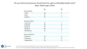 This is because most employers pay a portion of workers' insurance premiums and. Healthpopuli Com