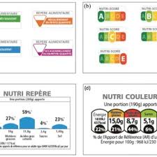 Pdf Effects Of Front Of Pack Labels On The Nutritional Quality Of Supermarket Food Purchases Evidence From A Large Scale Randomized Controlled Trial