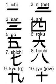 Counting In Japanese Ichi Ni San Japanese Words Learn Japanese Japanese Kanji