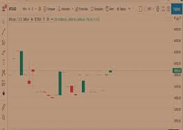 In december of 2020, the btc price finally crossed the $20,000 level, a milestone that bitcoin investors have been anticipating for years. Gzvvufegi1cbem