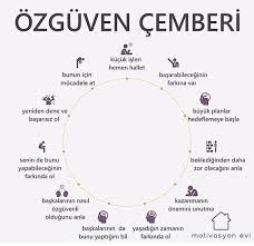 Miamia Adli Kullanicinin Hayata Dair Panosundaki Pin Motivasyon Kendini Gelistirme Gunluk Motivasyon