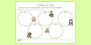 (the chopsticks add a level of wacky difficulty to this activity, which can be played just as easily. Visualising With All 5 Senses Worksheet Our Senses