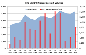 Hrc Price Chart Colgate Share Price History