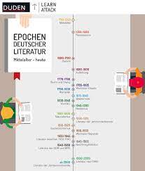 Die verschiedenen literaturepochen haben wir außerdem datiert und schematisch auf einem zeitstrahl angeordnet, um dir einen leichten überblick vermitteln zu können. 22 Literatur Ideen Literatur Lernen Deutsch Unterricht