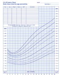 Body Mass Index Chart 2