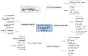 Arthritis und arthrose mit akupunktur behandeln bei der akupunktur werden gezielt verschiedene meridianpunkte stimuliert. Arthrose Gelenkbeschwerden Behandlung Traditionellen Chinesische Medizin Tcm In Berlin