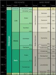 ordovican timescale based on the 2014 international