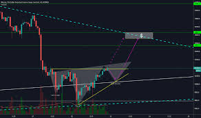 Trader Cryptomoe81 Trading Ideas Charts Tradingview