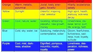 23 Valid Mood Changing Chart
