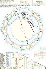 Astropost The Venus And Pholus Of Whoopi Goldberg