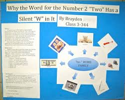 Image Result For Montessori Language Project Teaching Blogs Spelling Strategies Teaching