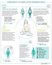 Pin On Yoga