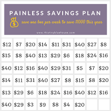 Painless 1000 Savings Plan Chart Save 1000 This Year
