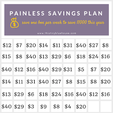 painless 1000 savings plan chart save 1000 this year