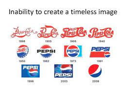 Support ended on december 31, 2001. Logo Evolution Of Microsoft Windows And Reebok Over The Period Of Tim