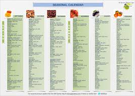 Seasonal Calendar Market Muse