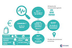Formation, questions rh, gestion d'entreprise. Observatoire Du Commerce Et De La Consommation Du Gers Cci Gers