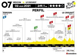El tour de francia 2021 vuelve a la acción el martes 6 de julio. Tour De Francia 2021 Etapa 7 Previa Noticiclismo